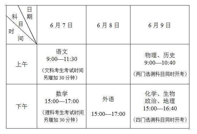 江苏省考试时间安排表